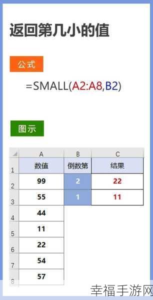 Excel 秘籍，轻松比对两列汇总数据的一致性