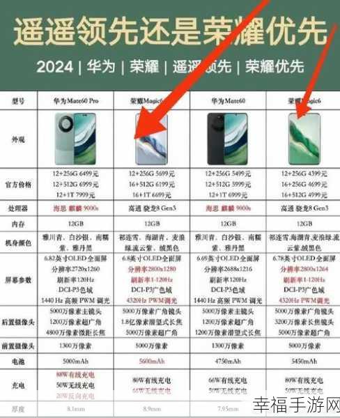 华为 Mate10 与荣耀 V10 终极对决，究竟谁是你的最佳之选？