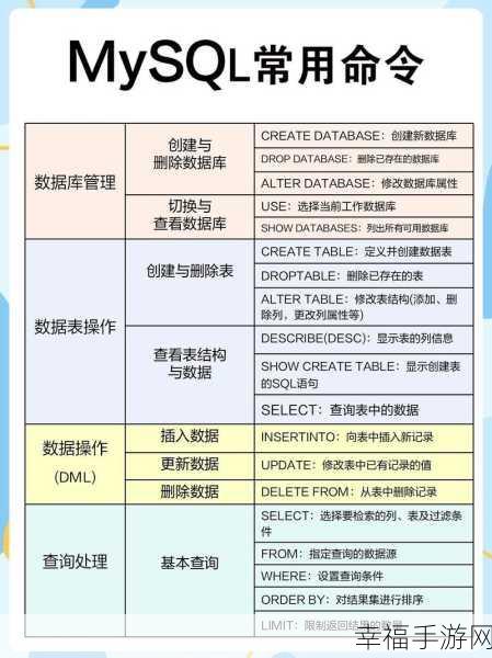 SQL 语句秘籍，轻松删除多个表记录全攻略