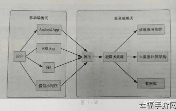 软件测试必备，搭建测试环境全攻略