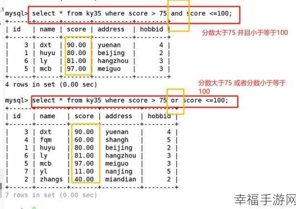 MySQL Group By 秘籍，千万级别 COUNT 查询优化实战