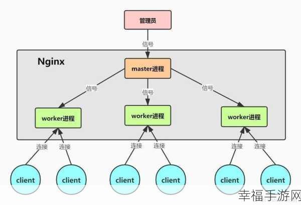 探索，如何成功将 AWS RDS 与 Spring Boot 建立连接