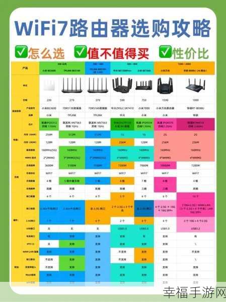 无线路由器全攻略，从选择到优化的必备秘籍