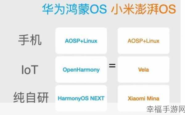 小米澎湃 OS 系统与安卓系统的巅峰对决