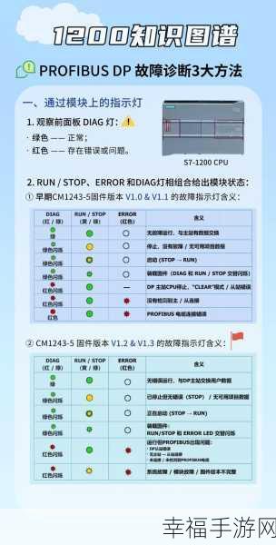 Win7 系统串口诊断秘籍大揭秘