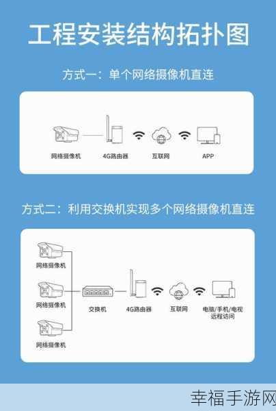 轻松搞定无线路由器安装与设置，全图解精细指南