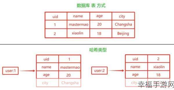 Redis 中统计 Key 数量的关键命令大揭秘