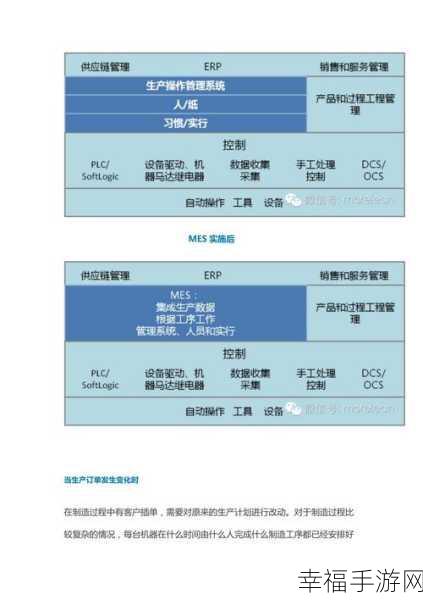 揭开 MES 系统的神秘面纱