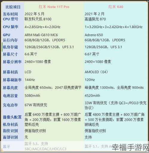 红米 6 震撼登场，Helio P22 处理器加持，799 元起售，配置特色全解析