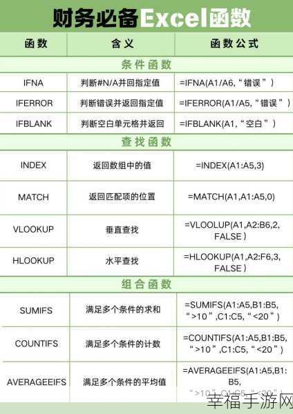 工作必备，超全 Excel 函数公式秘籍