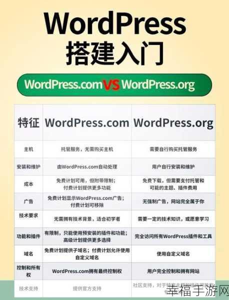 WordPress 不跳转设置终极指南，一步到位超简单！