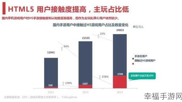 HTML5 潜力无限,能为手游带来的惊喜