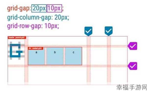 CSS Grid 自适应行元素数量与高度的绝妙技巧