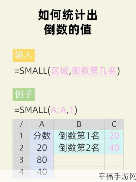 Excel 统计函数计算出现概率的绝妙技巧