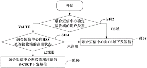 轻松搞定天府通办注册！详细流程与方法全解析