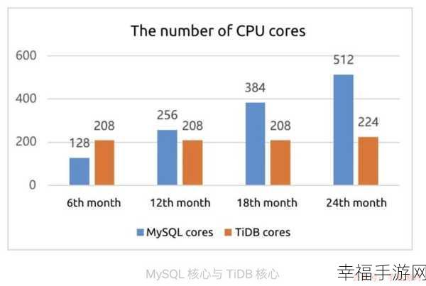 MySQL 与 MSSQL 的深度剖析，差异与优劣势全解