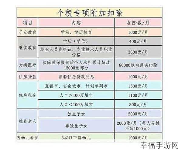 个税添加子女教育的实用指南