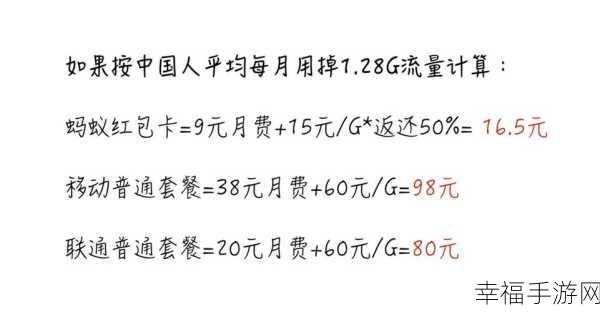 探秘蚂蚁红包卡的购买与办理全攻略