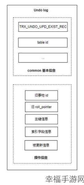 Ubuntu 中 MySQL 库文件目录修改后启动难题及解决攻略