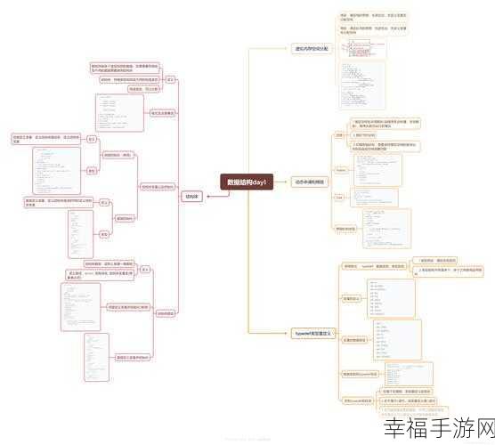 探索数据结构，基本数据类型全解析