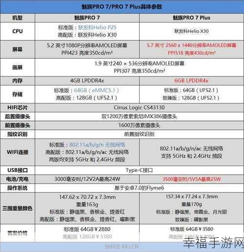 魅族 Pro7,当下入手价值深度剖析