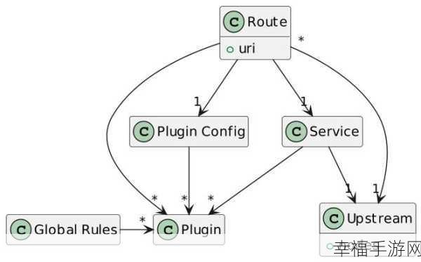 探索 Spring Cloud Gateway 故障转移的奥秘