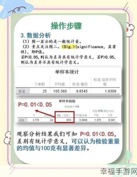 SPSS 秘籍，单样本 t 检验轻松上手操作指南