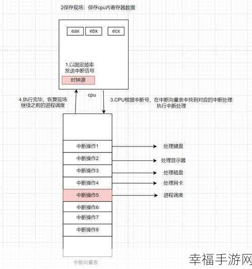 Linux 系统中高效结束进程与中止程序秘籍