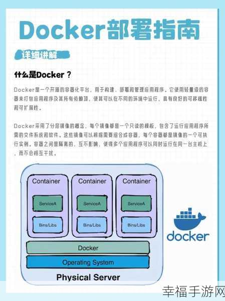 Docker Nginx_SSL 网页部署全攻略