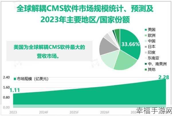 探索 CMS 世界，CMS 种类及含义全解析