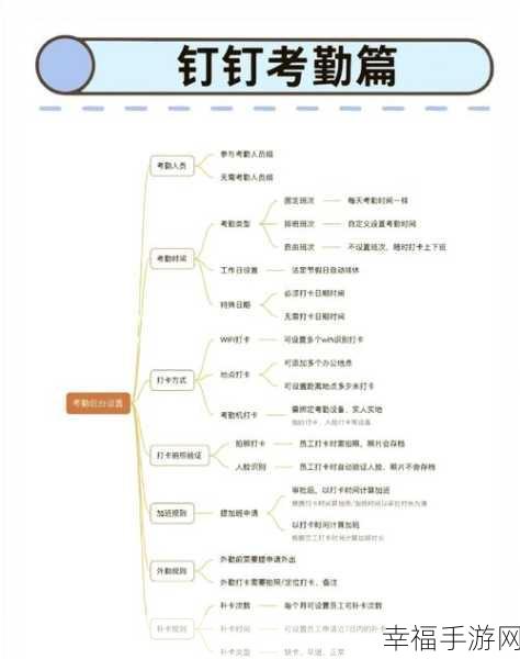 一键解锁钉钉搭的详细指南