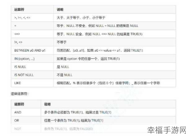 MySQL 多表关联查询秘籍大揭秘