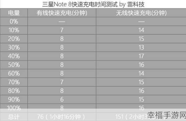 三星 Note8 深度评测，优劣全解析