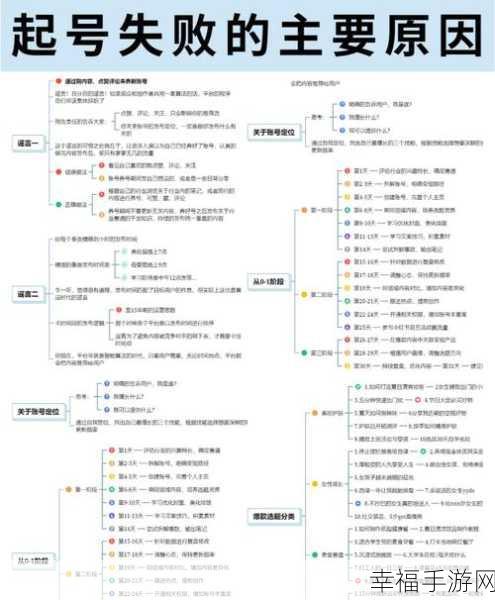 格力易派 token 失效之谜，深度解析与解决之道