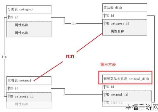 深度剖析 MySQL 关系型数据库，优点与缺点全知道