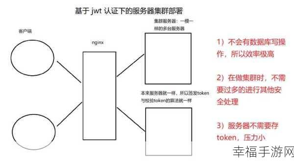 深度解析，JWT 与 Token 的显著差异