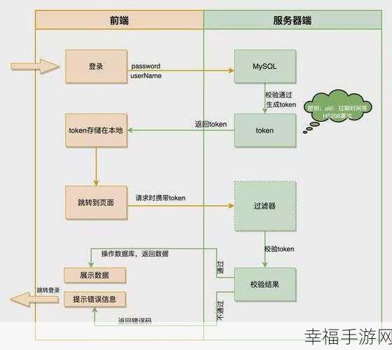 深度解析，JWT 与 Token 的显著差异