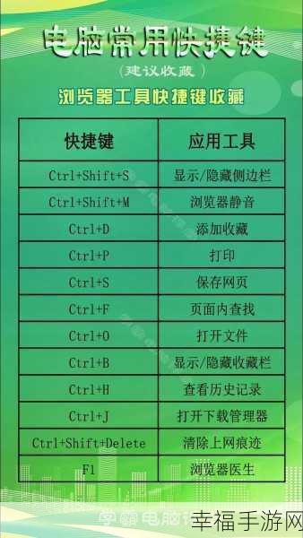 轻松找回 360 极速浏览器消失的收藏栏秘籍