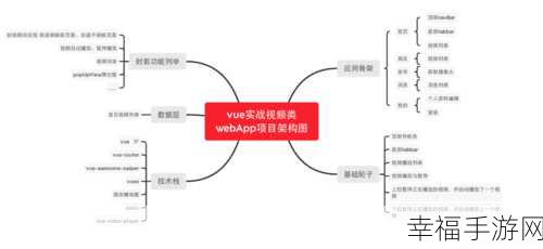 VUE 视频画面调节秘籍大公开