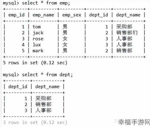 SQL 高手秘籍，单条语句搞定三张表指定 ID 记录删除