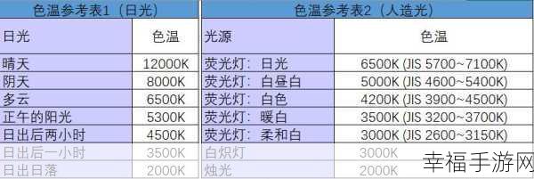 电脑显示器色温设置秘籍，红蓝绿数值的最佳调配