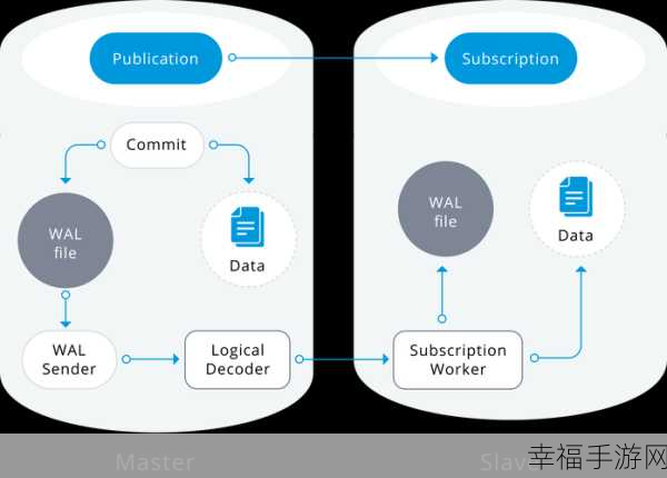 探索 SpringBoot 与 PostgreSQL 数据库的完美融合之道