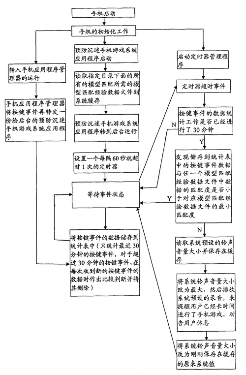 手游测试数据管理与存储的秘籍大公开