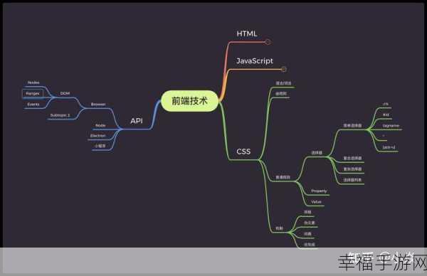 深入解析 Axios 拦截器在 React JS 中的神奇应用