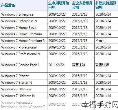 XP 与 Win7 系统安装秘籍大揭秘