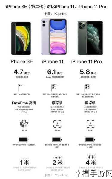 iPhoneSE2 与 iPhone7 巅峰对决，谁更胜一筹？