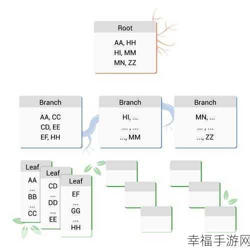 数据库建索引的必要性及关键要点