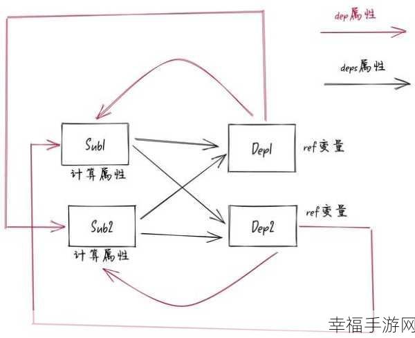 Vue 内存占用优化秘籍大公开