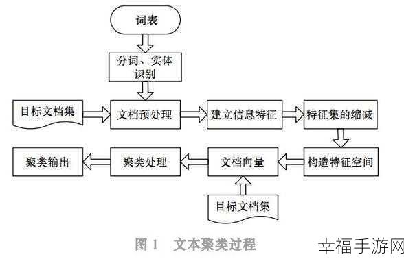 轻松找出 C 盘占最大空间的文件秘籍