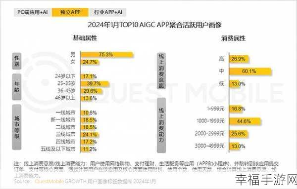 四款热门 App 个人年度使用报告震撼上线！